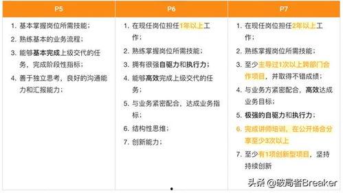 我的晋升技巧,掌握这些技巧，轻松迈向成功之路